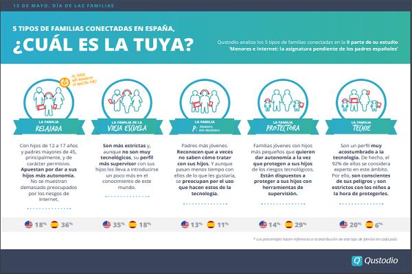tipos de familias conectadas en espaa cul es la tuya tipos de familias conectadas en espana cual es la tuya