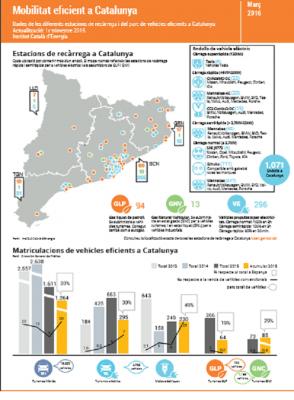 la venta de vehiacuteculos eleacutectricos en espantildea crece respecto a 2015 la venta de vehiacuteculos eleacutectricos en espantildea crece respecto a 2015