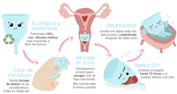 unete-a-la-menstruacion-colaborativa-con-esta-copa-solidaria