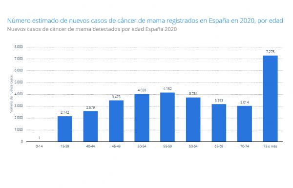 en-2020-se-diagnosticaron-mas-de-33000-casos-de-cancer-de-mama-en-e