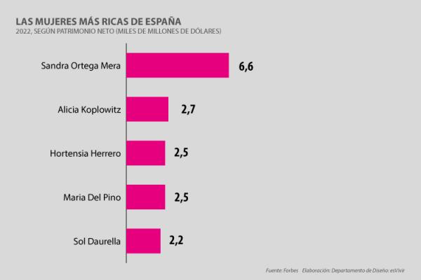 las-mujeres-mas-ricas-de-espana