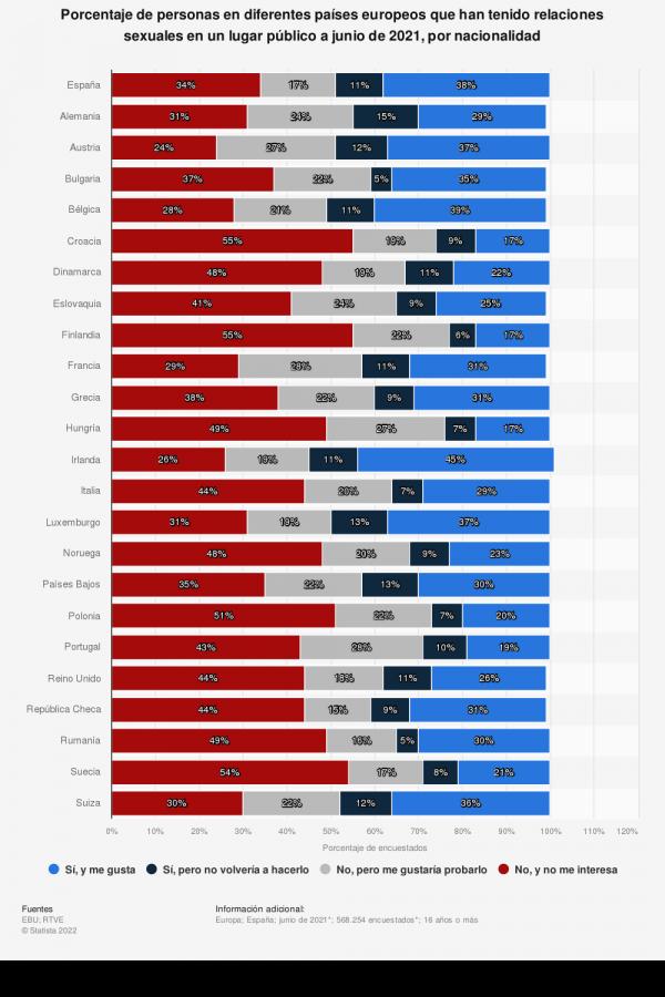 la-practica-de-sexo-en-publico-en-europa