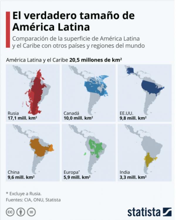 america-latina-tiene-una-dimension-geografica-3-veces-superior-a-la