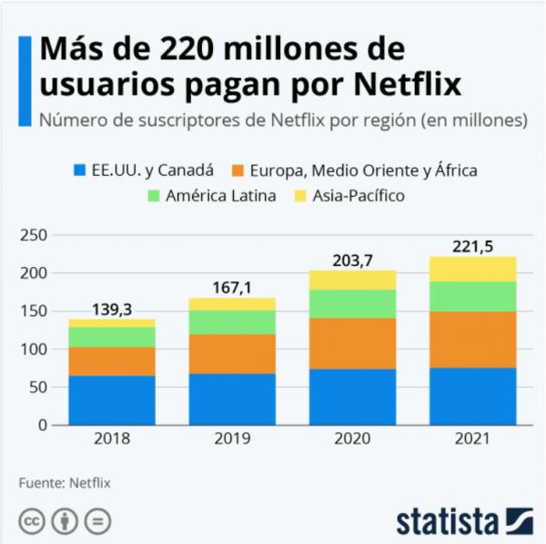 cuantas-personas-pagan-por-usar-netflix