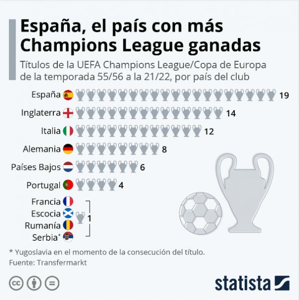 espana-el-pais-con-mas-champions-league
