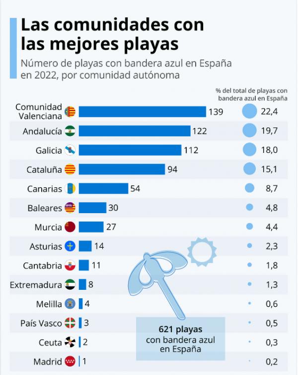 banderas-azules-en-espana-y-las-mejores-playas