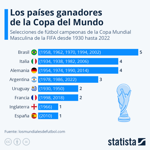 argentina-gana-la-copa-del-mundo-y-se-convierte-en-el-cuarto-pais-con