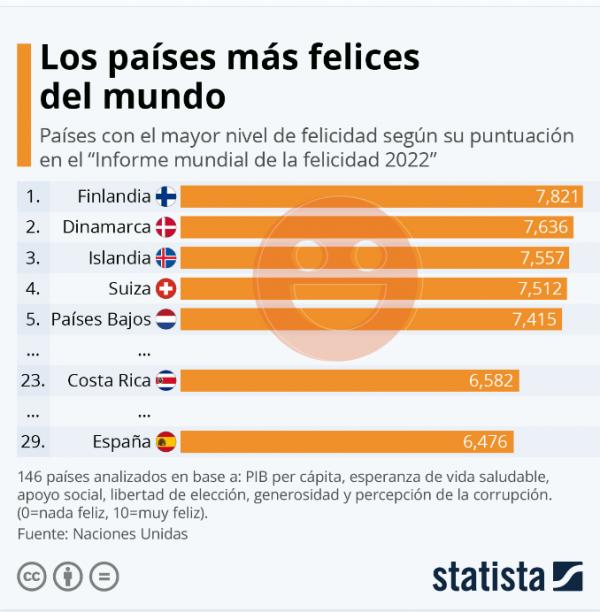 finlandia-y-dinamarca-los-paises-mas-felices-del-mundo