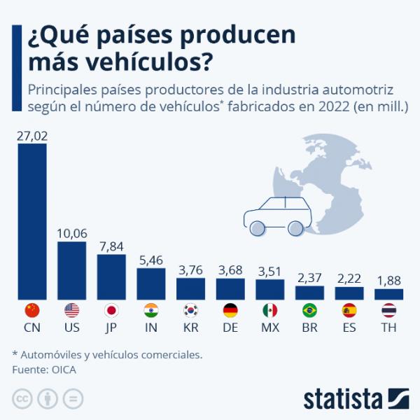 el-30-de-los-coches-del-mundo-se-producen-en-china el-30-de-los-coches-del-mundo-se-producen-en-china