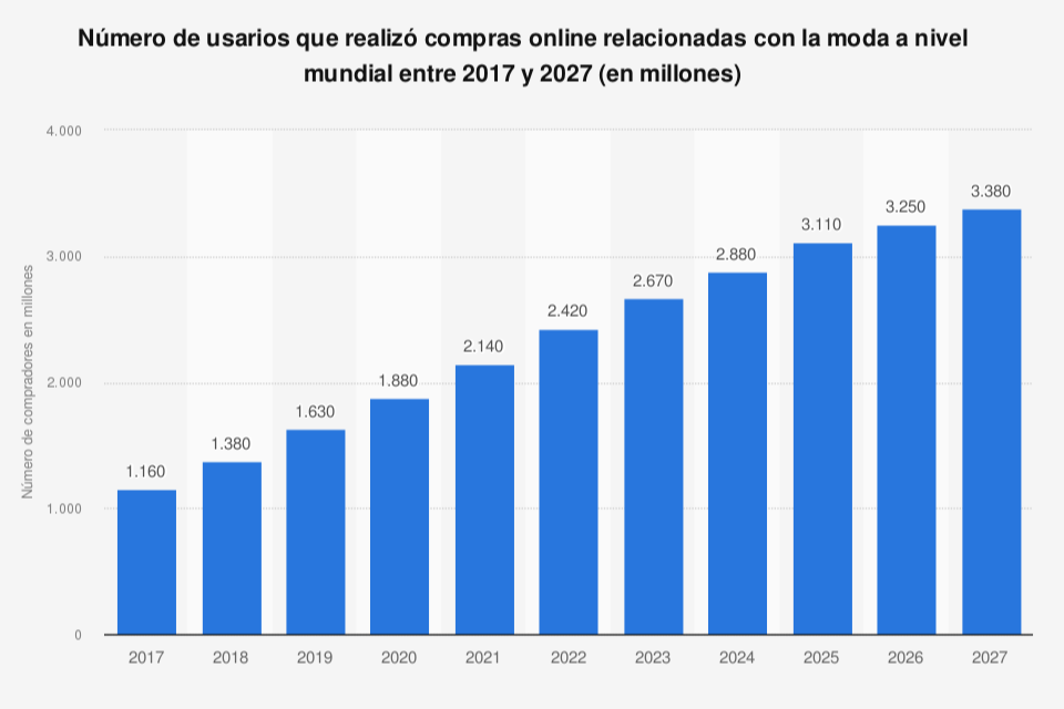 el-comercio-de-moda-online-en-el-mundo-consigue-su-mayor-cifra-en-el-2