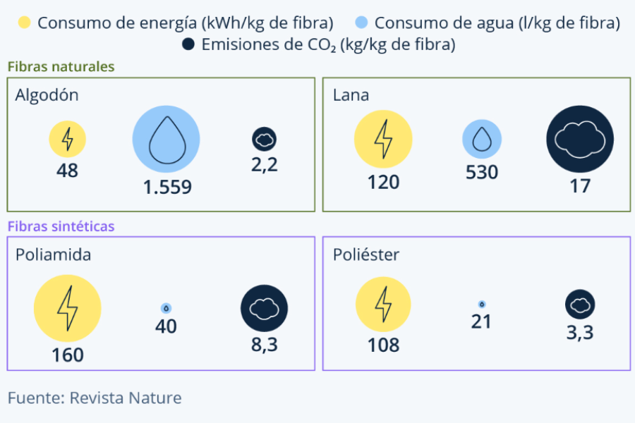 las-prendas-de-algodon-sol-las-que-mas-agua-consumen-en-su-fabricaci