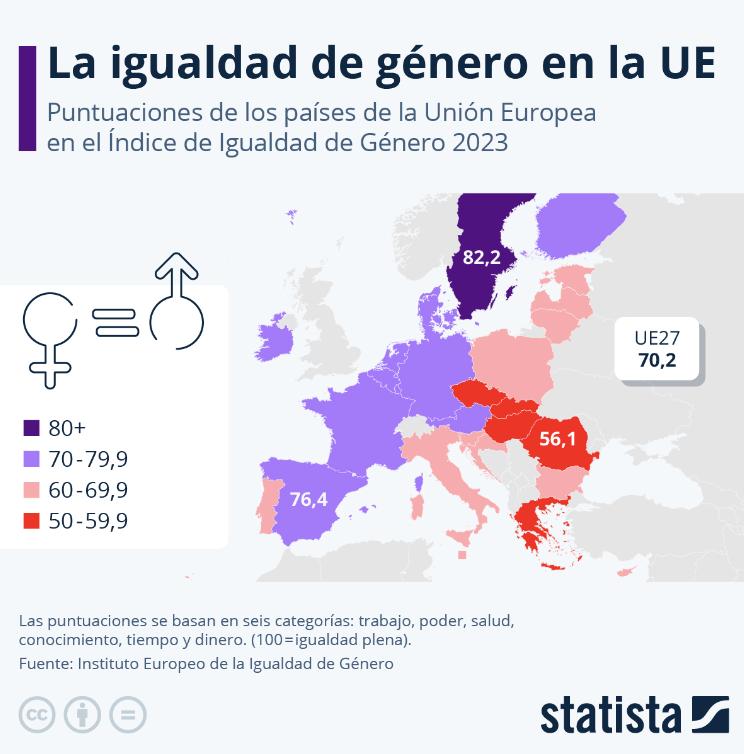 que-paises-europeos-estan-mas-cerca-de-la-igualdad-de-genero