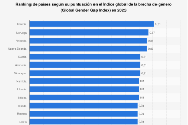 los-paises-nordicos-lideran-la-igualdad-de-genero-en-el-mundo